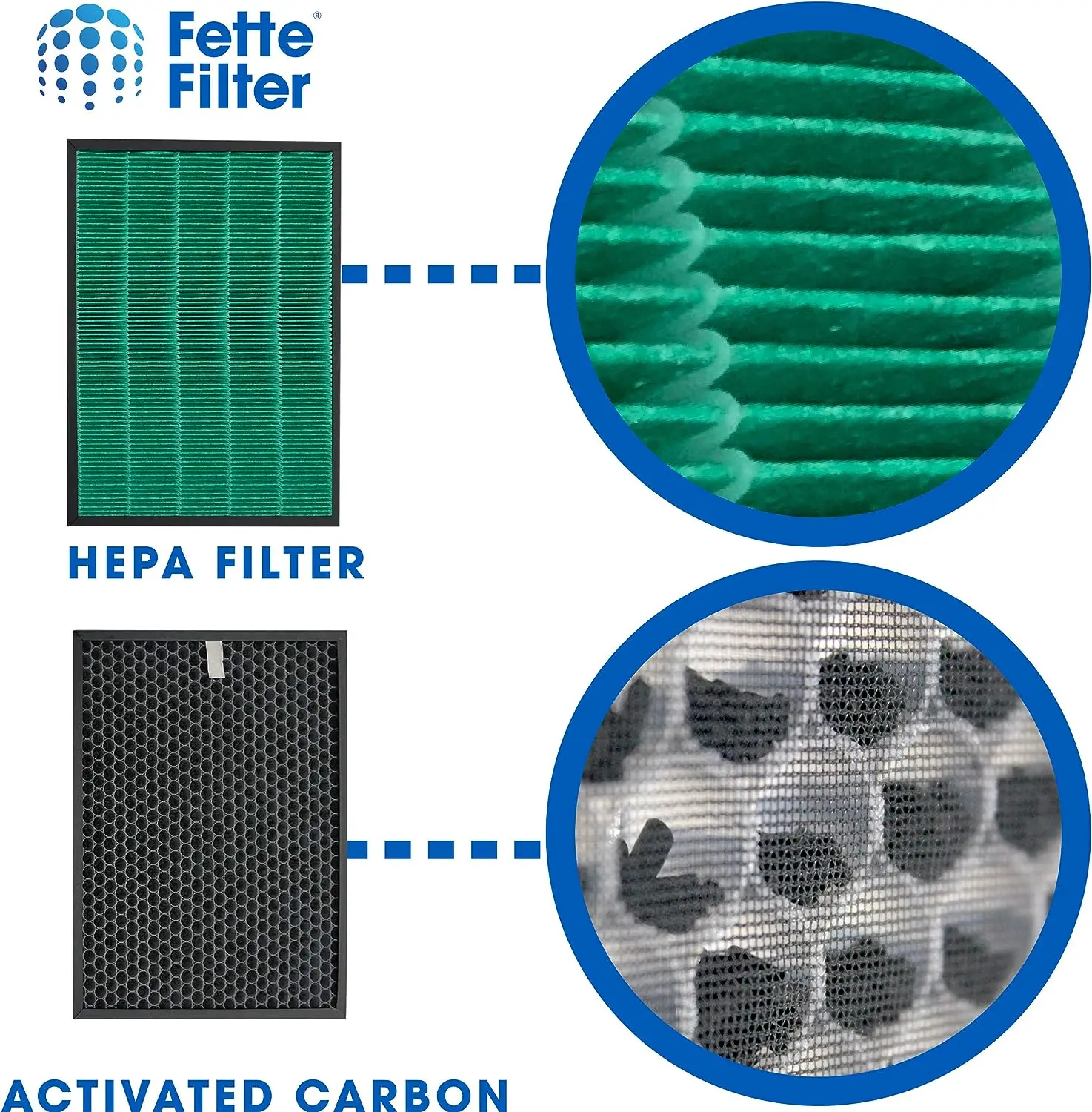 Pièces de rechange pour filtre - Coway Air Purifier Airmega 400 avis et prix